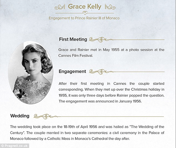 Grace-Kelly_story