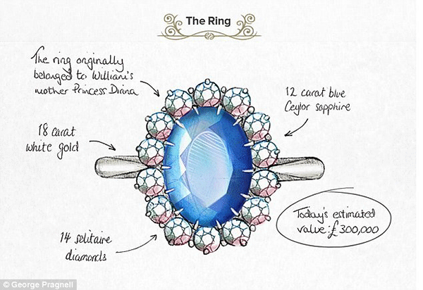 Kate-Middleton_ring